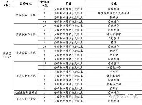 陕西安康最新招聘信息汇总