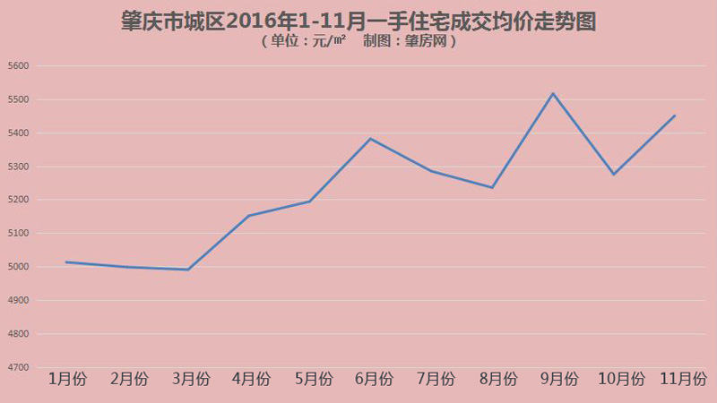 桂平房价走势图揭秘，最新市场分析与发展趋势预测