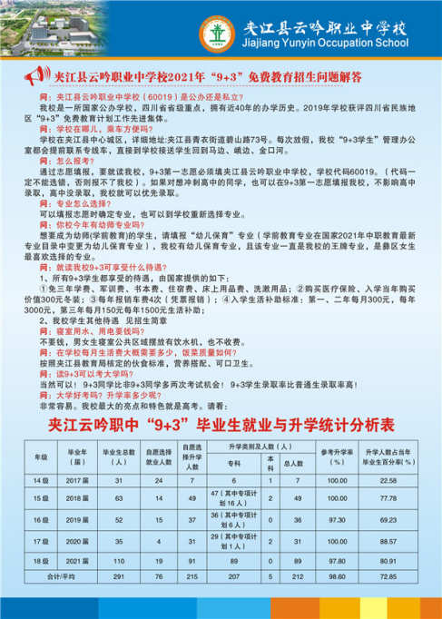 夹江县最新招聘信息总览