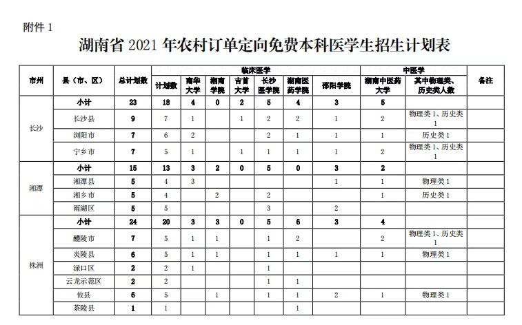 湖南定向士官最新消息全面解析