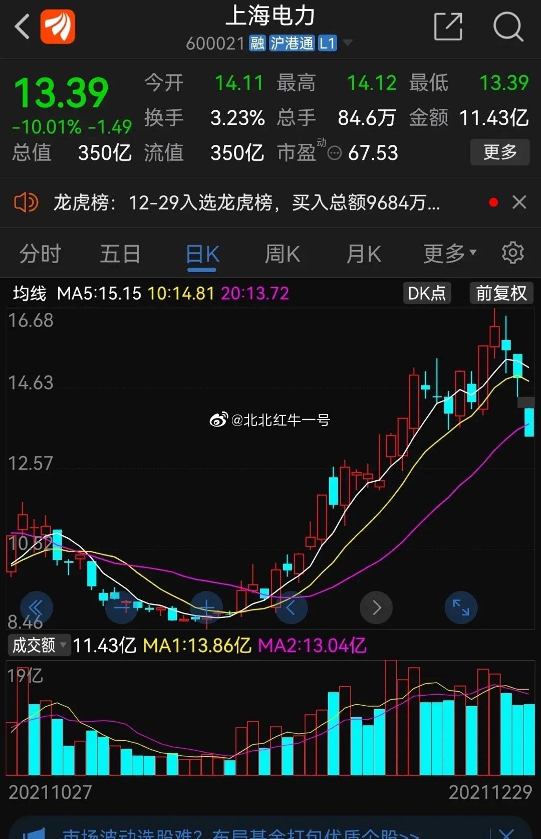 上海电力股票最新消息全面解读