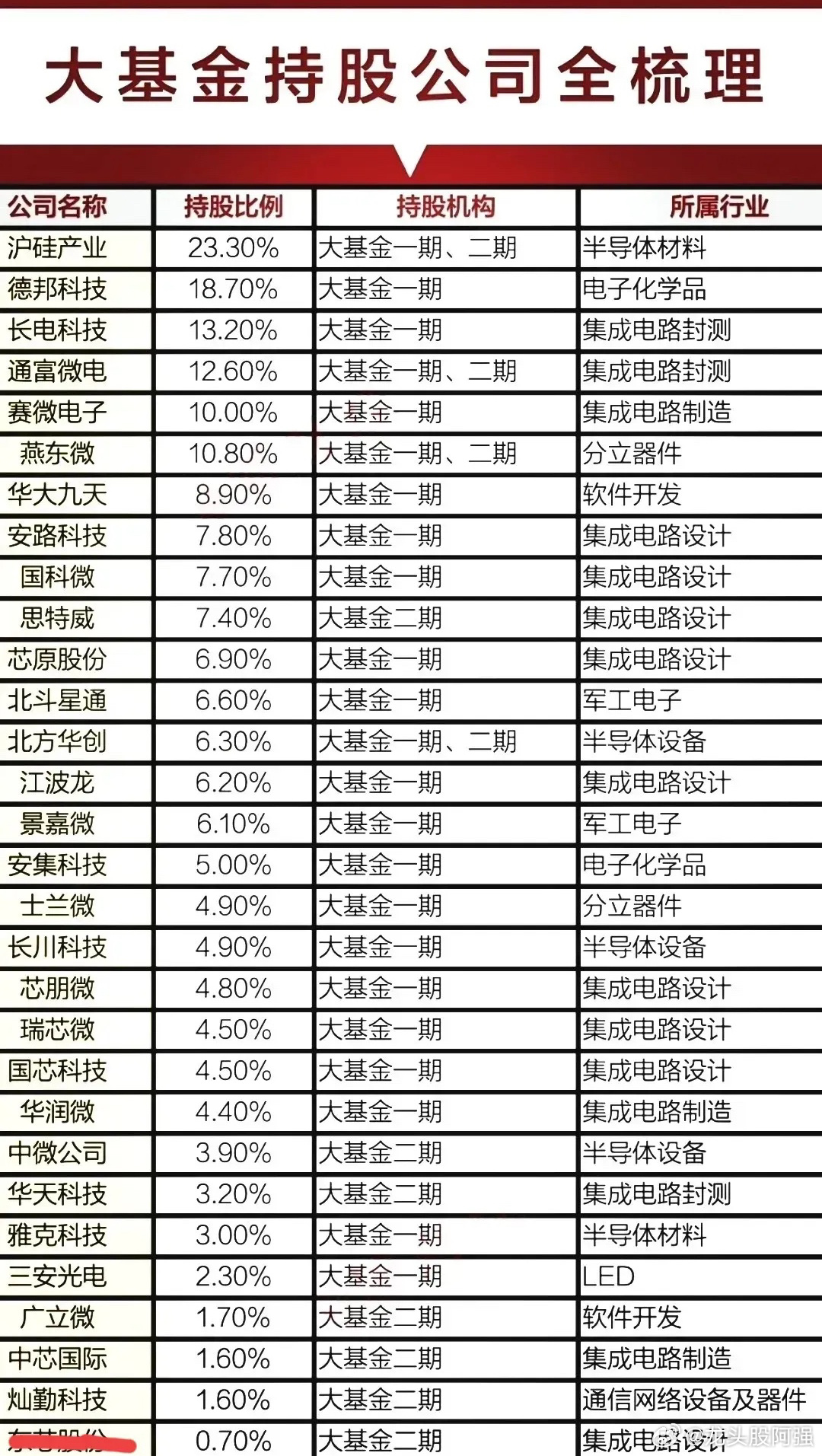 奥本海默基金最新持股深度剖析