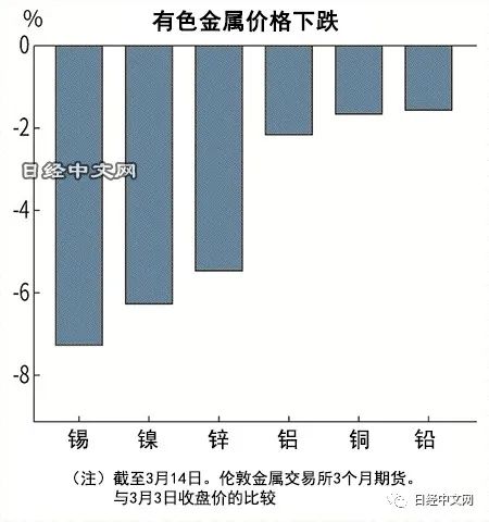 有色金属最新价格行情解析