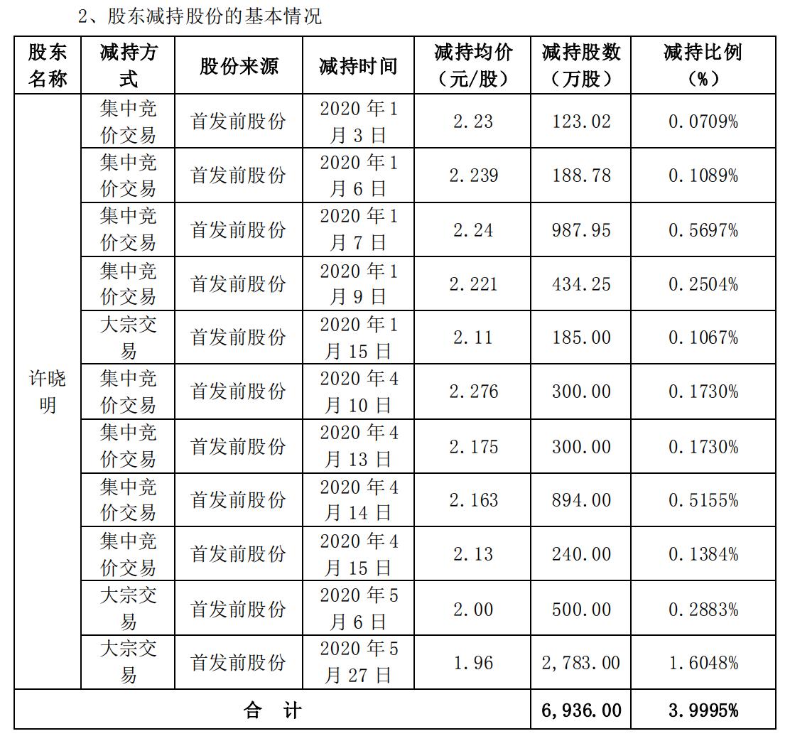 南国置业股票最新消息深度解读