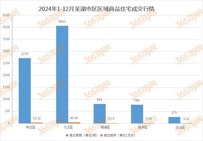 芜湖市鸠江区房价动态与市场趋势解析