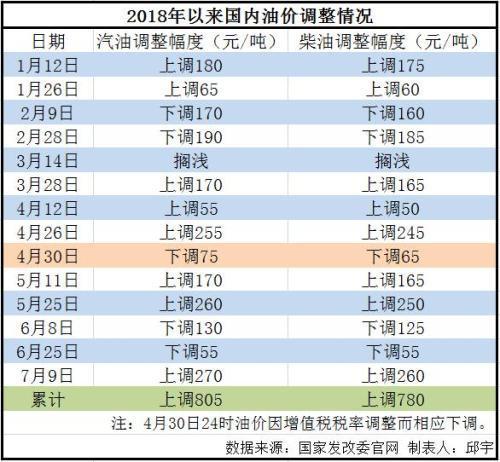 成品油最新价格调整，市场反应与未来趋势解析