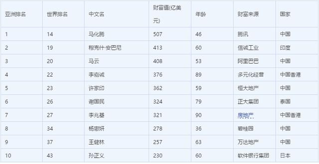 最新亚洲首富排行榜揭示财富增长的力量与趋势