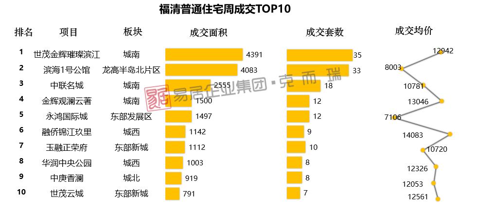 平潭房价走势最新消息，趋势分析与预测报告揭秘未来走向