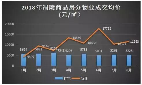 铜陵房价走势最新消息，市场趋势与发展前景分析