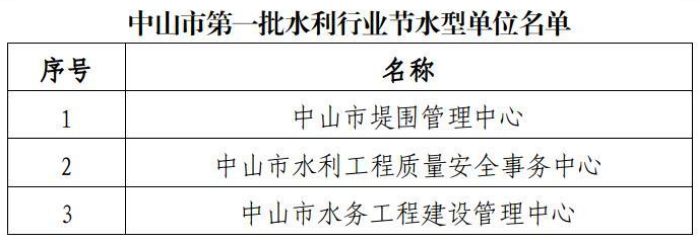 中山市水利局新项目启动，推动水利建设与发展迈上新台阶