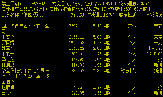 泰合健康股票最新消息深度解读与分析