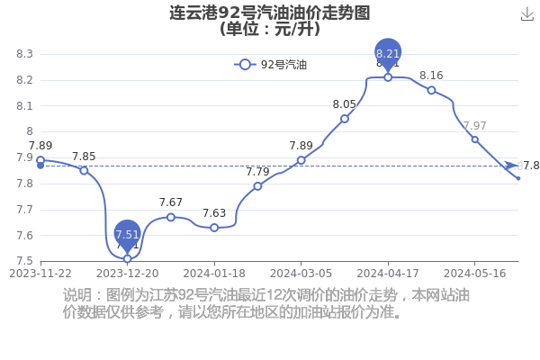 今日92油价波动分析，市场走势与影响探讨