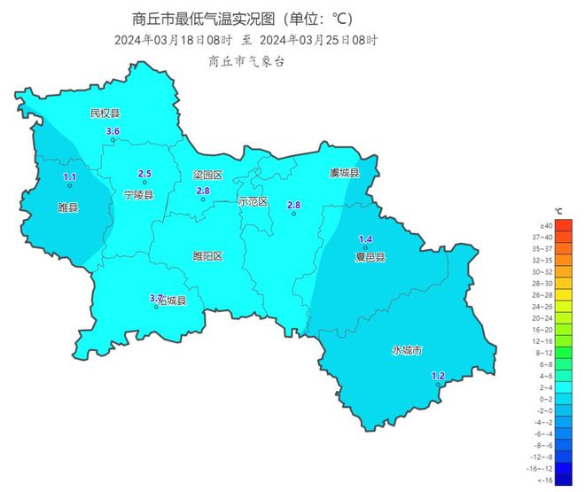 商丘天气预报更新，气象变化与日常生活的紧密联系