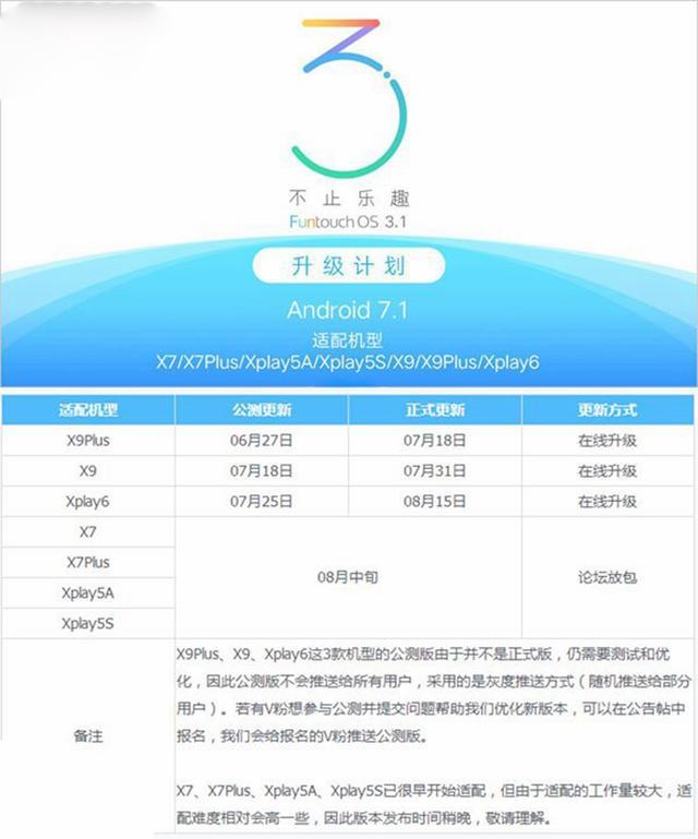 vivoX7最新系统3.8.1深度解析与体验分享