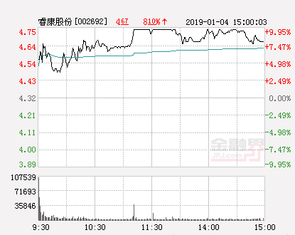 睿康股份最新消息全面解读与分析