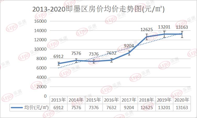 即墨最新房价动态，市场走势分析与购房指南