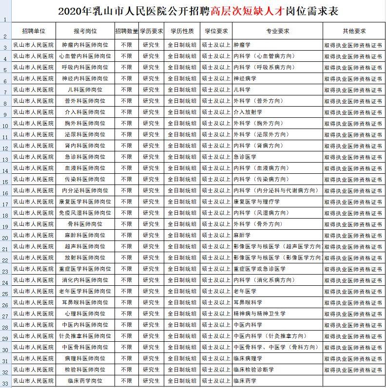 乳山最新招聘信息网，求职招聘一站式新天地