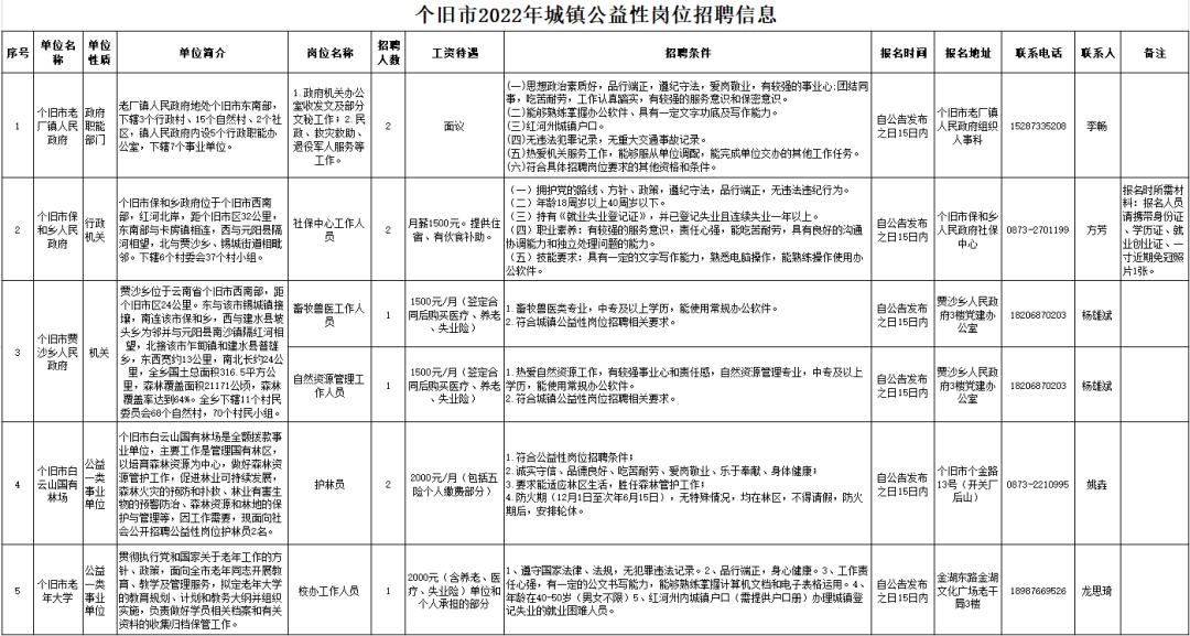 个旧市最新招聘动态揭秘，企业职位空缺与招聘趋势报告（XXXX年）