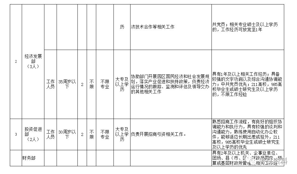 新疆五家渠最新招聘动态与职业发展概述