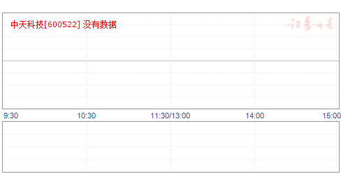 中天科技股票最新消息深度解读与分析