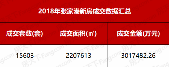 张家港房价走势最新消息,张家港房价走势最新消息图