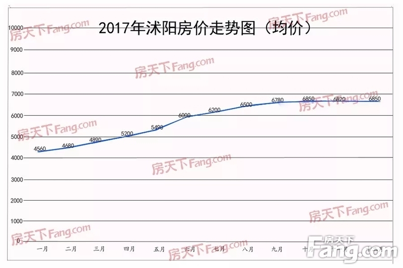 沭阳最新房价动态，市场分析与趋势预测（2017年3月）