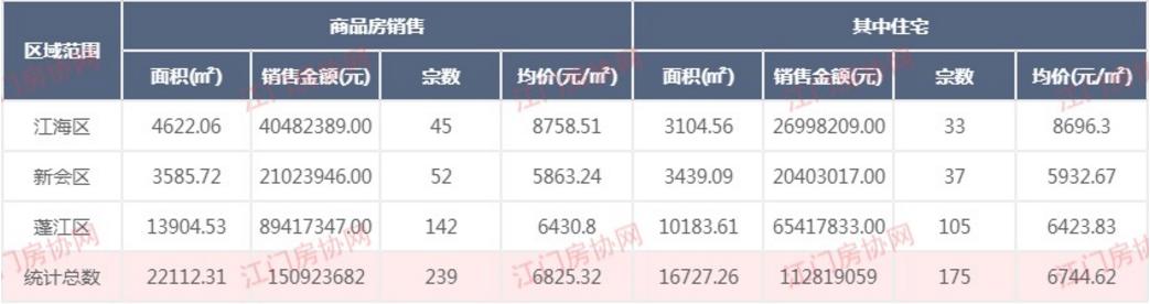 新会最新毛坯二手楼，投资与居住的绝佳选择