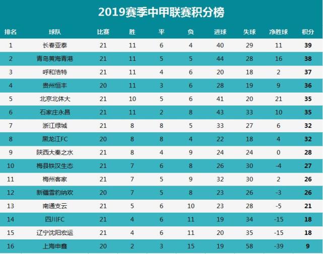 中甲积分榜最新排名及球队表现概览