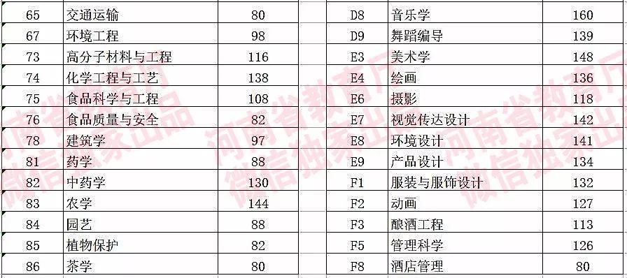 河南二本录取最新消息解读与深度探讨