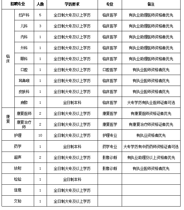 封丘招聘网最新招聘信息汇总