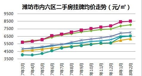 潍坊奎文房价最新动态，市场走势分析与购房指南