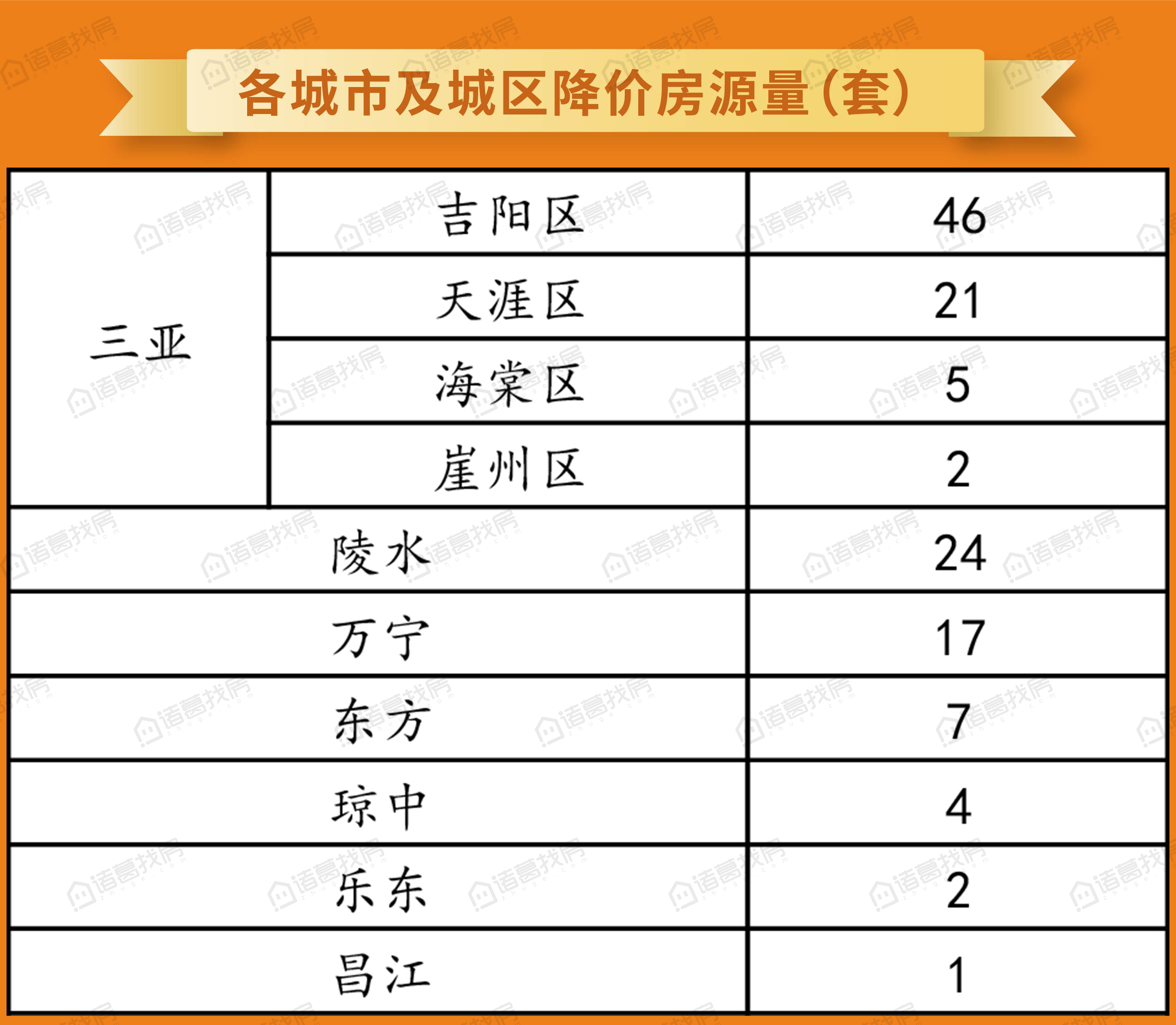 东方市房价最新动态全面解析