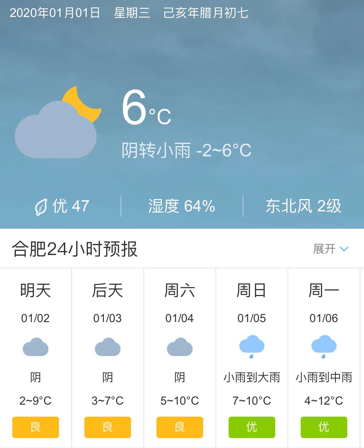 合肥未来15天天气预报概览