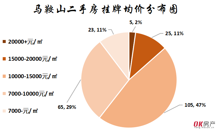 马鞍山房价最新动态分析