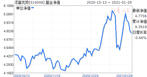 全面解读，今日最新净值公布，关于000124基金净值查询