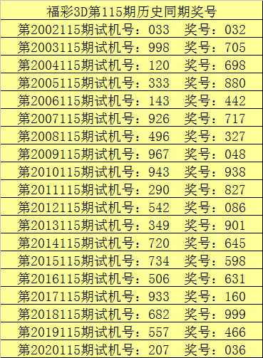 双胆神算3D最新预测及其背后的风险与挑战解析