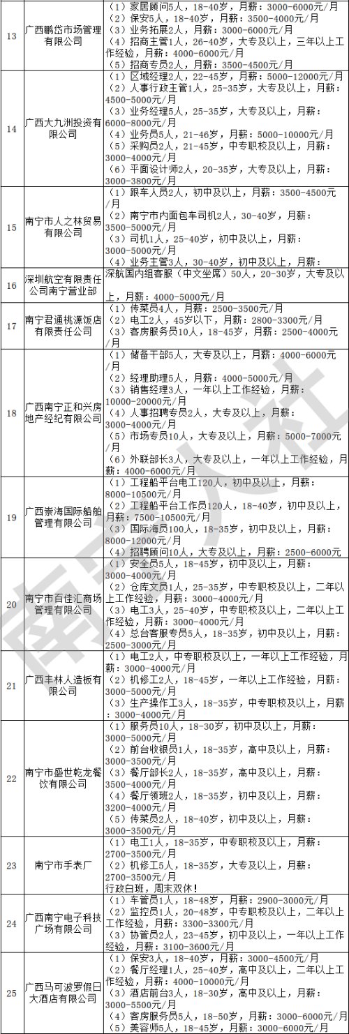 吴圩明阳最新招聘启事发布