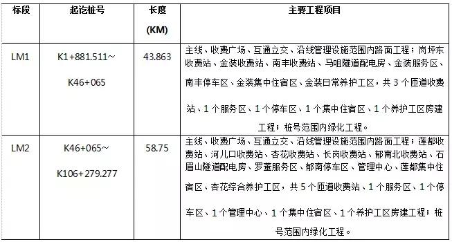 龙建股份成功中标新项目，展现企业实力与未来潜力