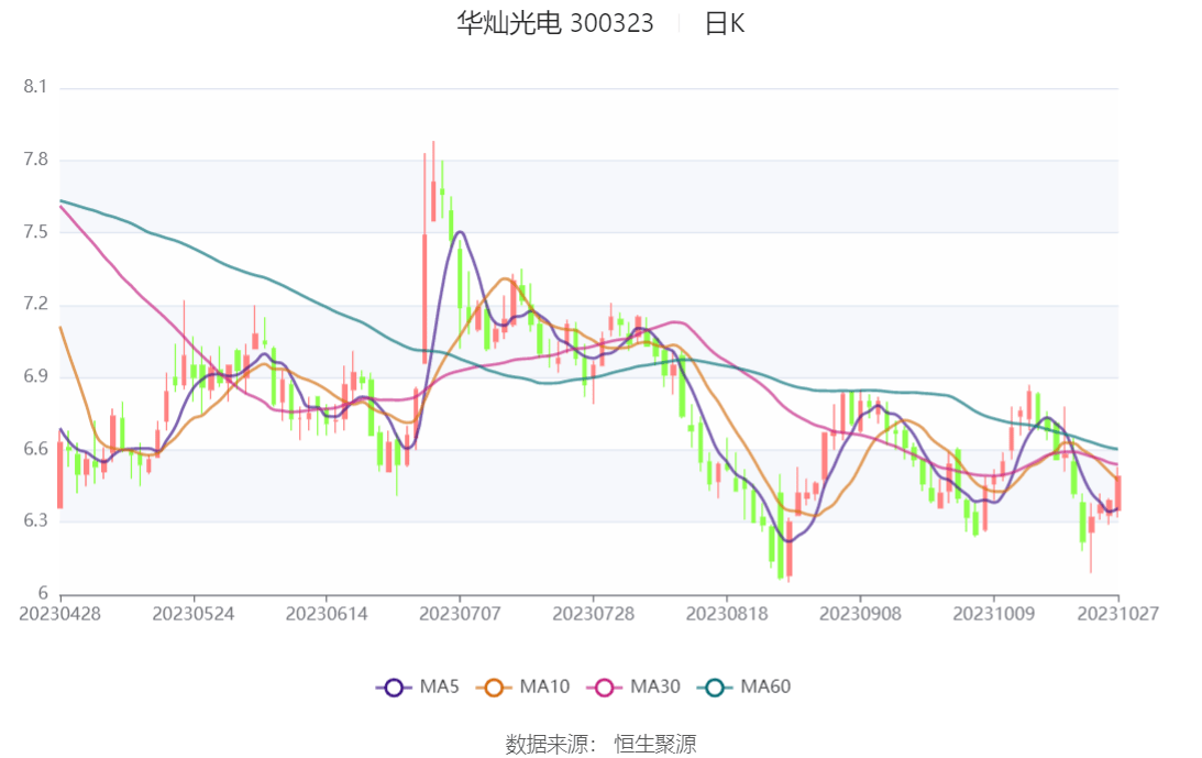 华灿光电股票最新消息全面解读与分析