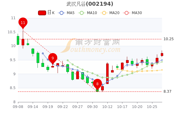 武汉凡谷股票最新消息深度解读与分析