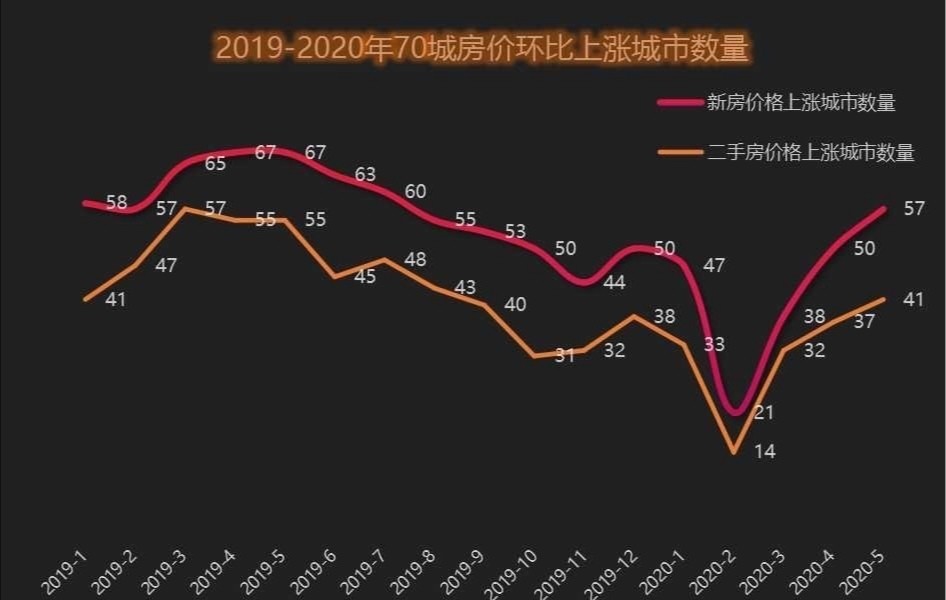 2020房价走势最新消息,2020年房价走势最新