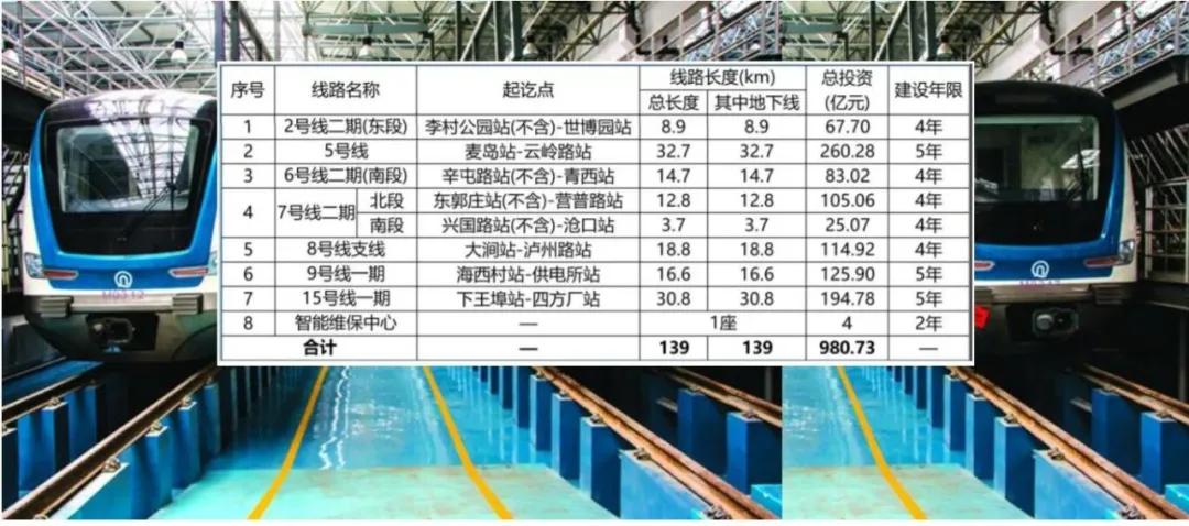 青岛地铁7号线最新消息,青岛地铁7号线最新消息今天