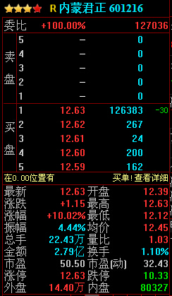 内蒙君正股票最新消息全面解读