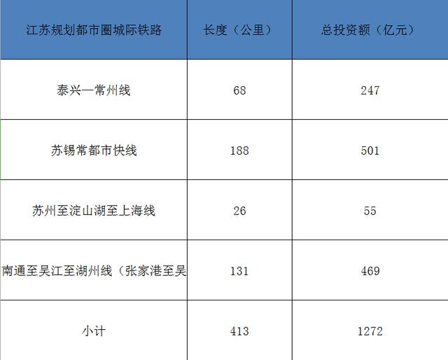 泰兴城际铁路最新动态全面解析