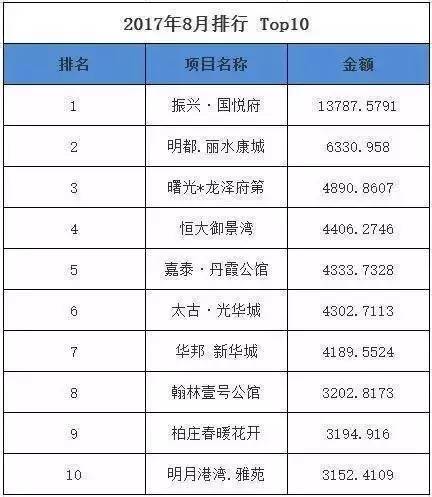 丽水康城悦府最新消息,丽水康城售楼中心