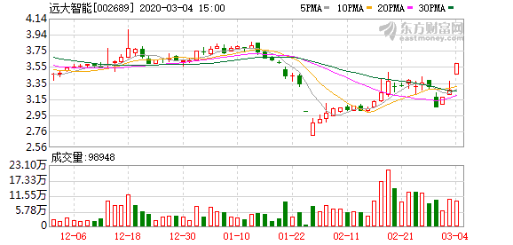 远大智能股票最新动态全面解读