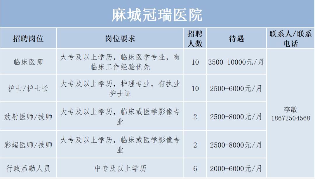 麻城招聘网最新招聘信息汇总