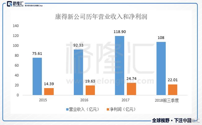 康得新最新消息与行业趋势深度解析，公司动态一览