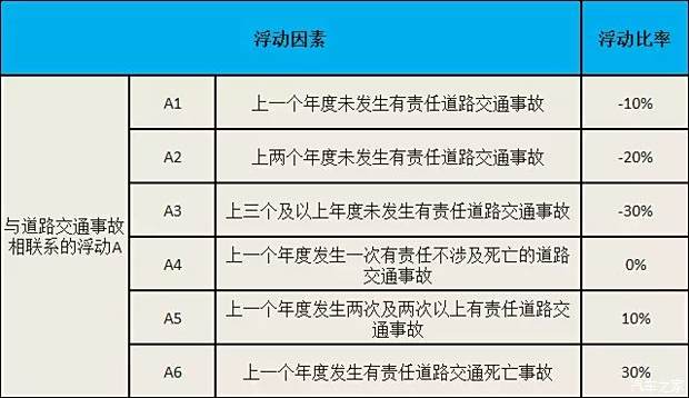 最新机动车保险条例解读及应对策略