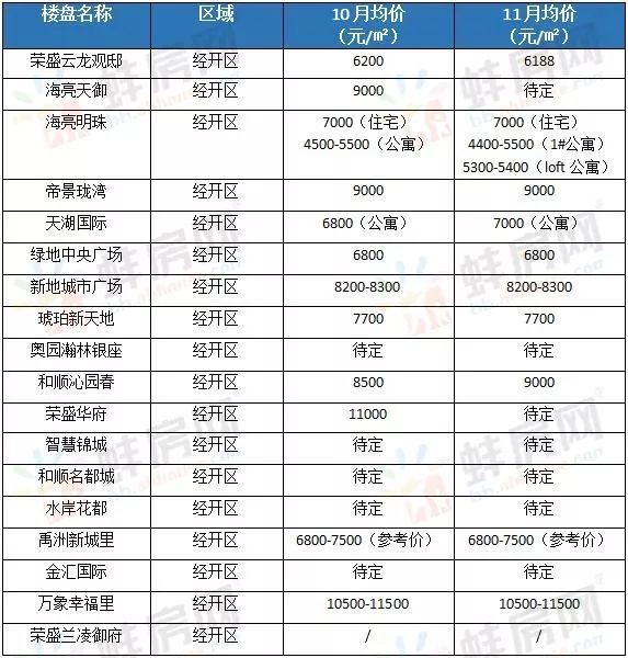 蚌埠市沁园春最新动态全面解析